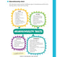 The Memory Guide for Neurodivergent Teens