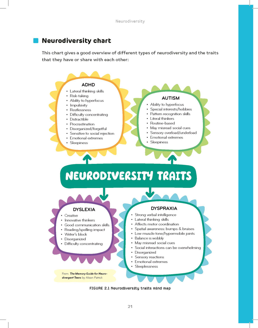 The Memory Guide for Neurodivergent Teens